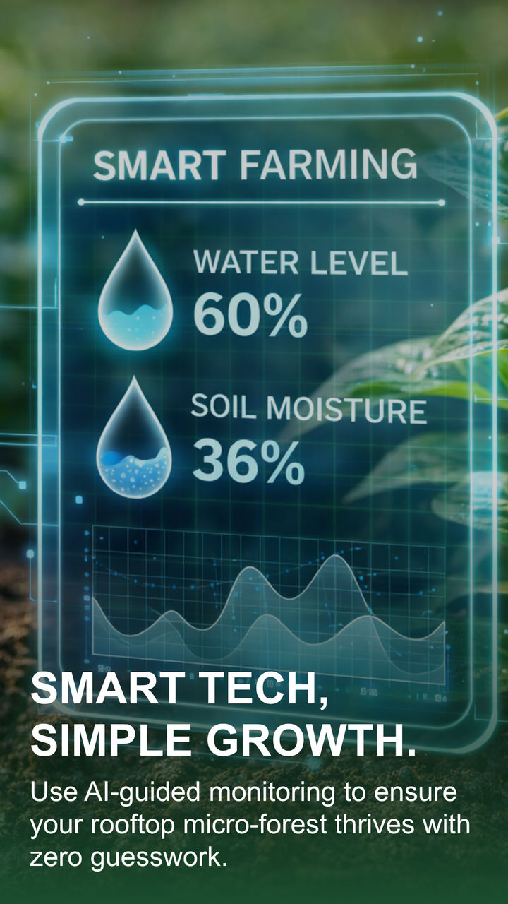 Smart tech, simple growth