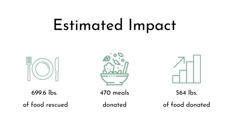 Food Rescue Banner