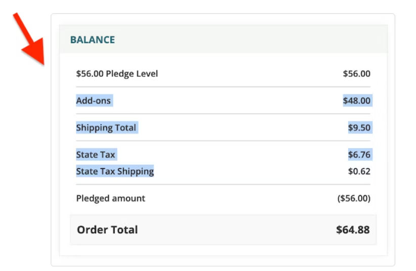 Balance breakdown showing pledge level, add-ons, shipping total, state tax, and order total