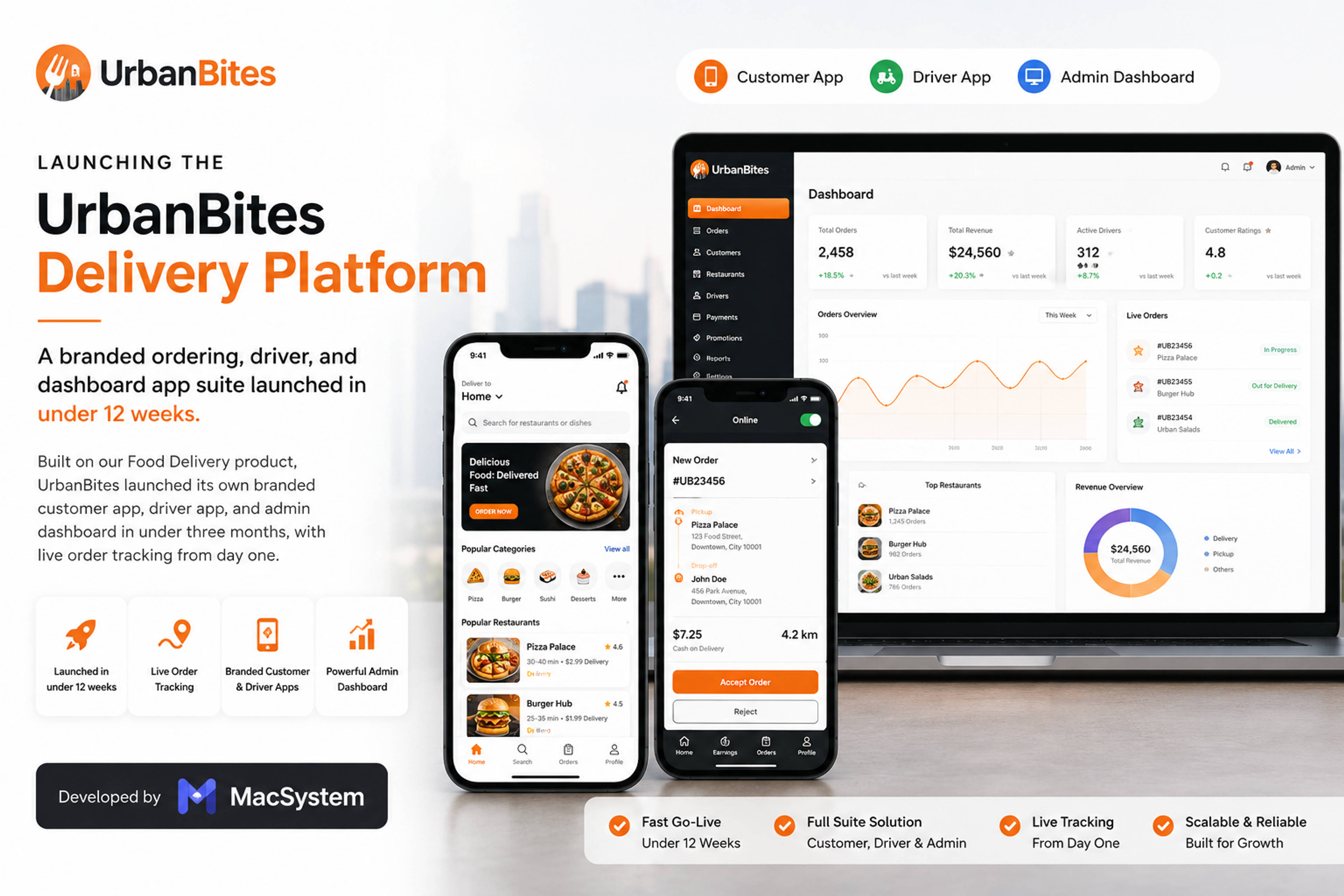 Launching the UrbanBites Delivery Platform