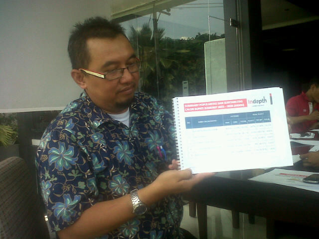 Pilkada Sumenep, Survei: Cabup Terkenal Belum Tentu dipilih