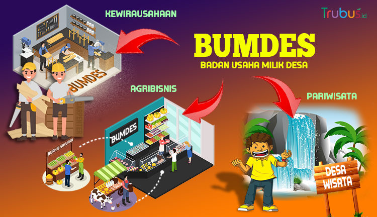 Banyak Desa Belum Punya BUMDes, GPMD Desak DPMD Turun Tangan Banyak Desa Belum Punya BUMDes, GPMD Desak DPMD Turun Tangan