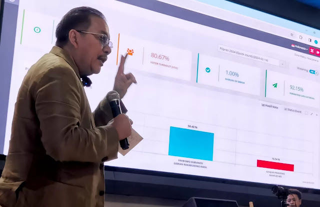 Data Quick Count LSI Denny JA Sudah 100 Persen , Prabowo-Gibran Raih 58,47 Persen