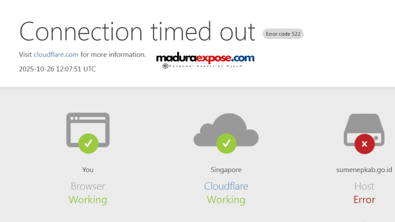 Situs Resmi Pemkab Sumenep Tumbang: Akses sumenepkab.go.id Muncul ‘Connection Timed Out 522’, Apa yang Terjadi?