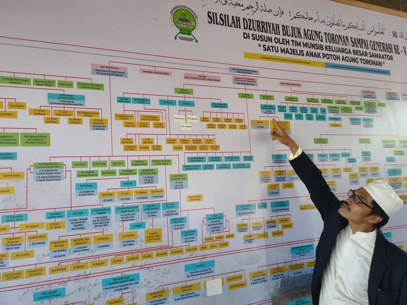 Peradaban yang Sekarat: Kiai Sahli Hamid (Pendiri STIDAR) Bongkar Rahasia Spiritual di Balik ‘Fakir Respon’ Grup WhatsApp