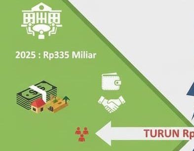 Sumenep Kehilangan Rp225 Miliar Dana Desa di 2026