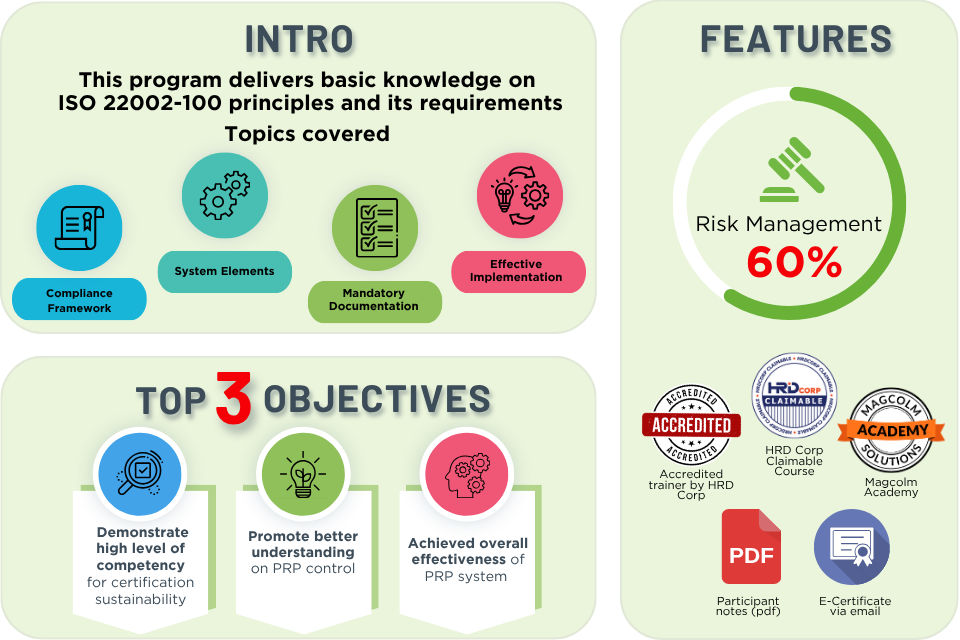 INTRO ISO 22K Impl_