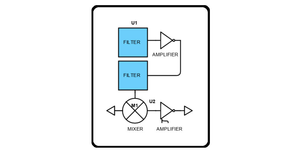 Cascaded IP3 Calculator
