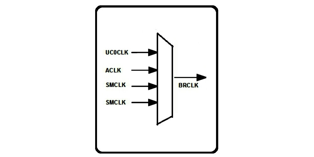 MSP430 UART Register Calculator