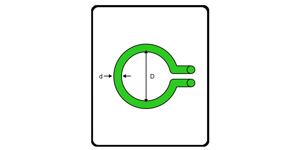 Wire Loop Inductance Calculator