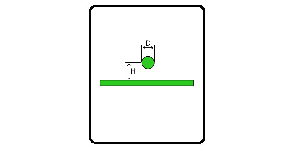 Wire Over Plane Inductance Calculator