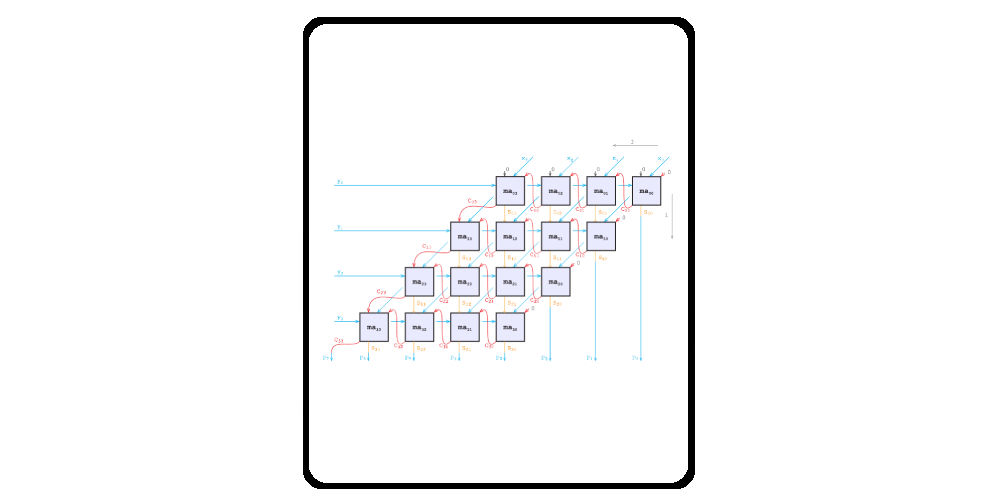 Bitwise 4-bit Carry-Propagate Multiplier Simulation