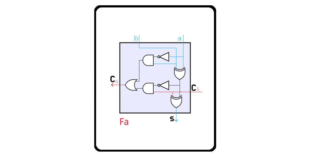 Bitwise 1-bit Full Adder Simulation
