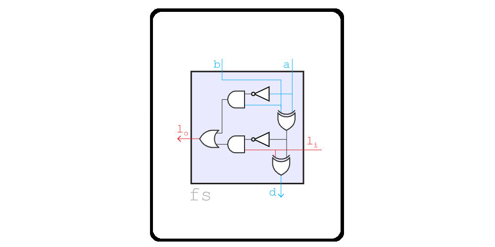 Bitwise 1-bit Full Subtractor Simulation