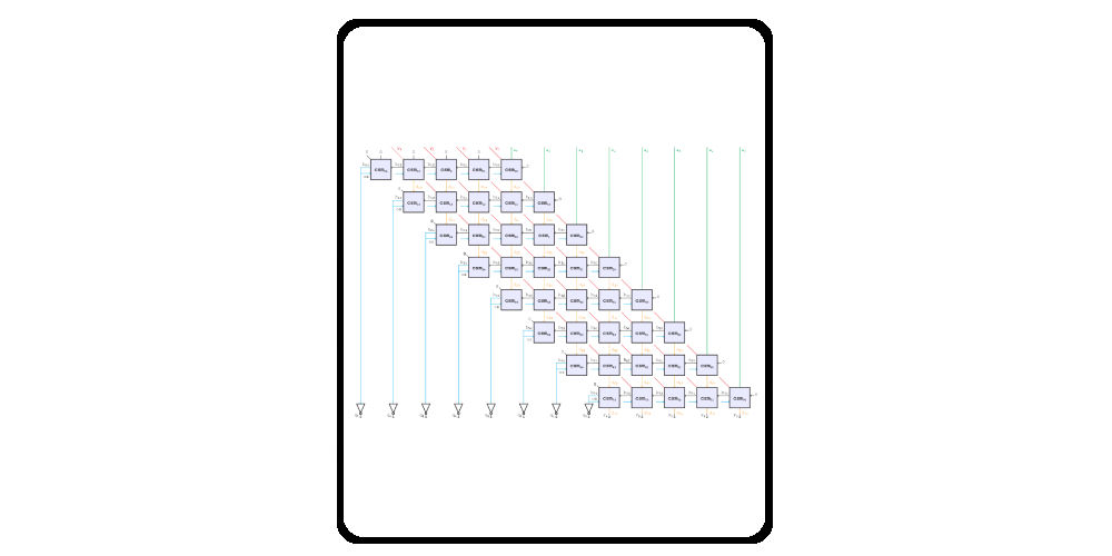 Bitwise 4-bit Attempt-Subtraction Divider Simulation