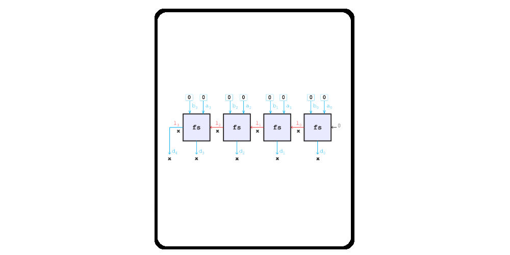 Bitwise 4-bit Borrow-Propagate Subtractor Simulation