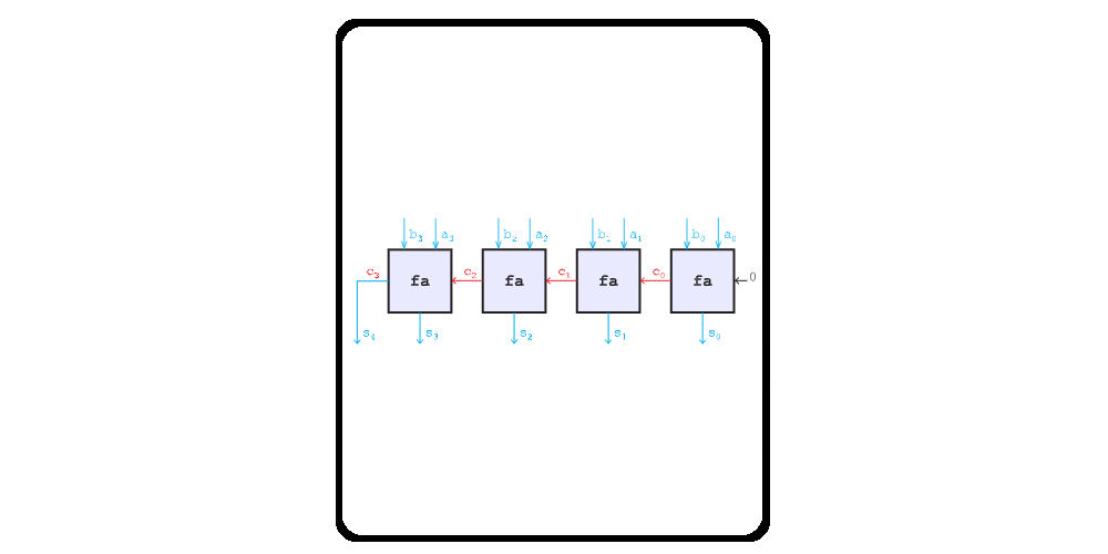 Bitwise 4-bit Carry-Propagate Adder Simulation