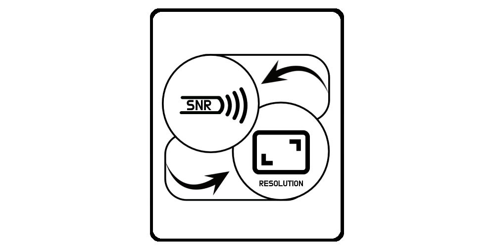 SNR to Resolution Converter
