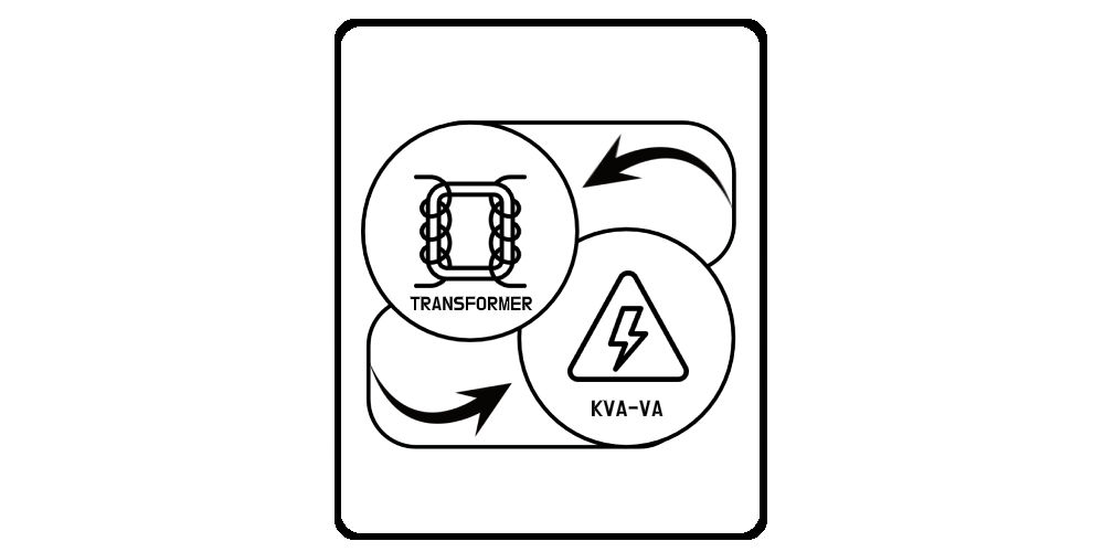 1-Phase and 3-Phase Transformer KVA Calculator