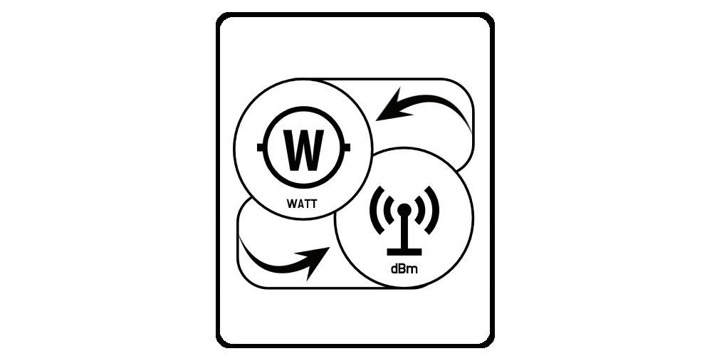 Watt to dBm Converter