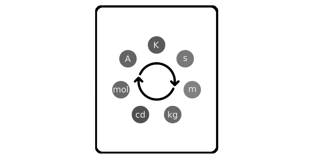 Unit Conversion Calculator