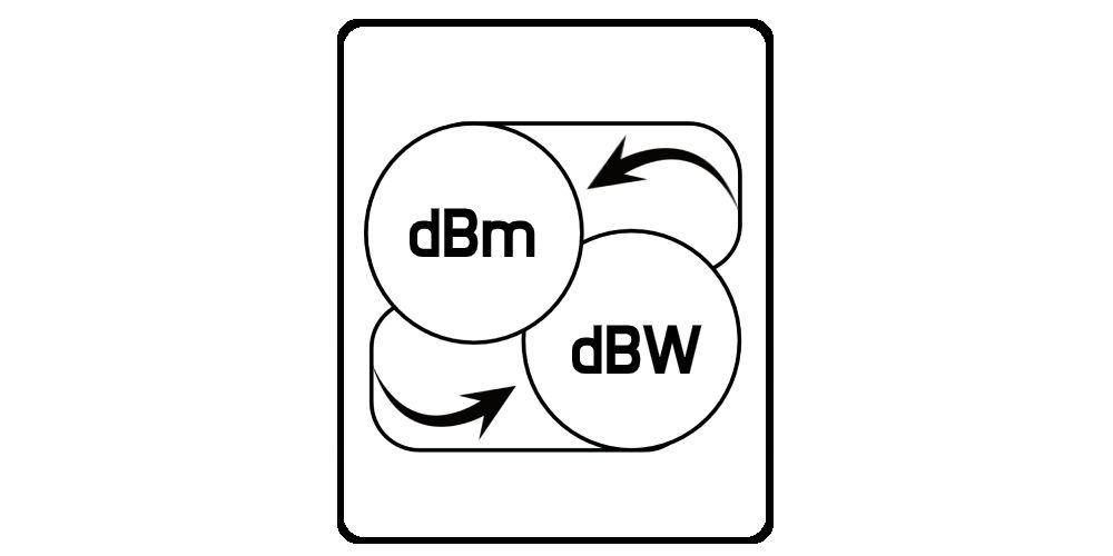dBm to dBW Converter