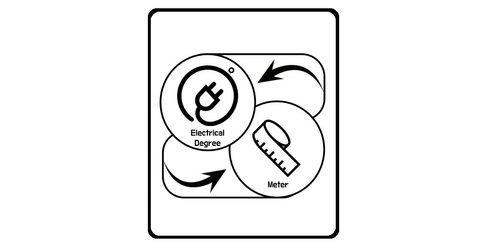 Electrical Degrees to Meter Converter