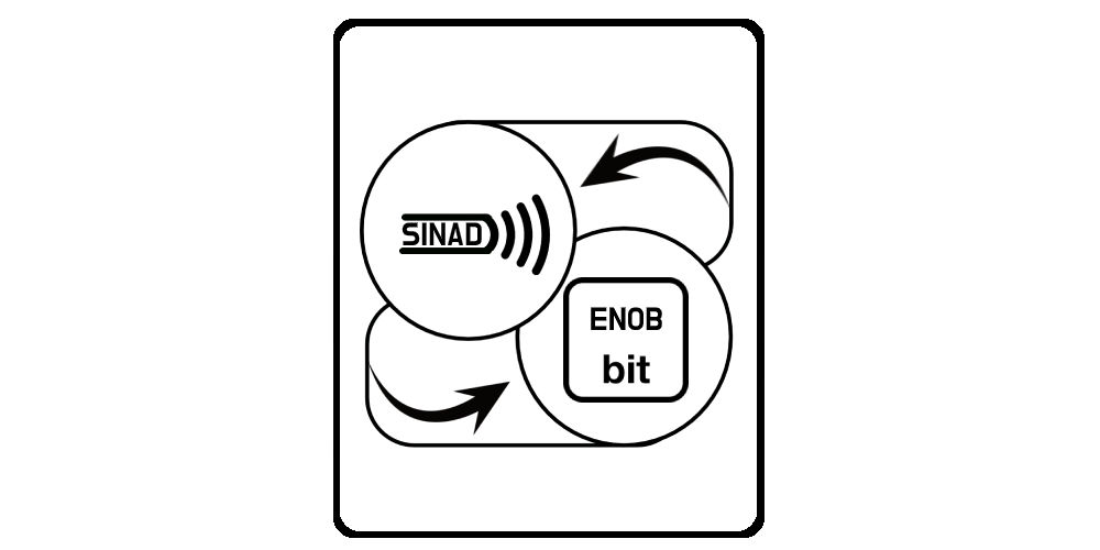 SINAD to ENOB Converter