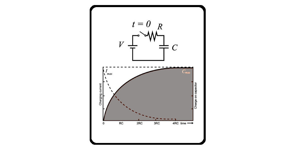 Capacitor Charge and Time Constant Calculator