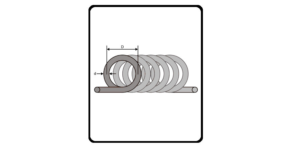 Coil Inductance Calculator