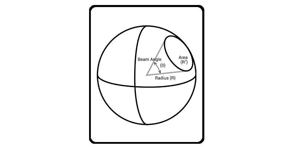 MCD to Lumens Converter