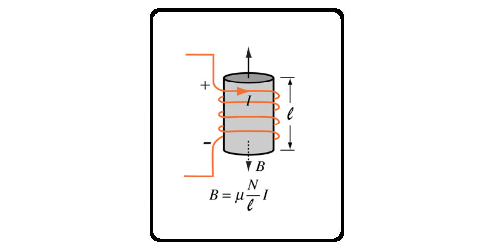 Inductor Stored Energy Calculator