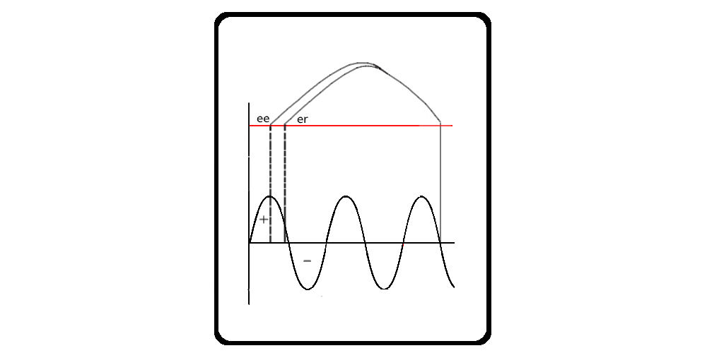 Reflex Klystron Calculator