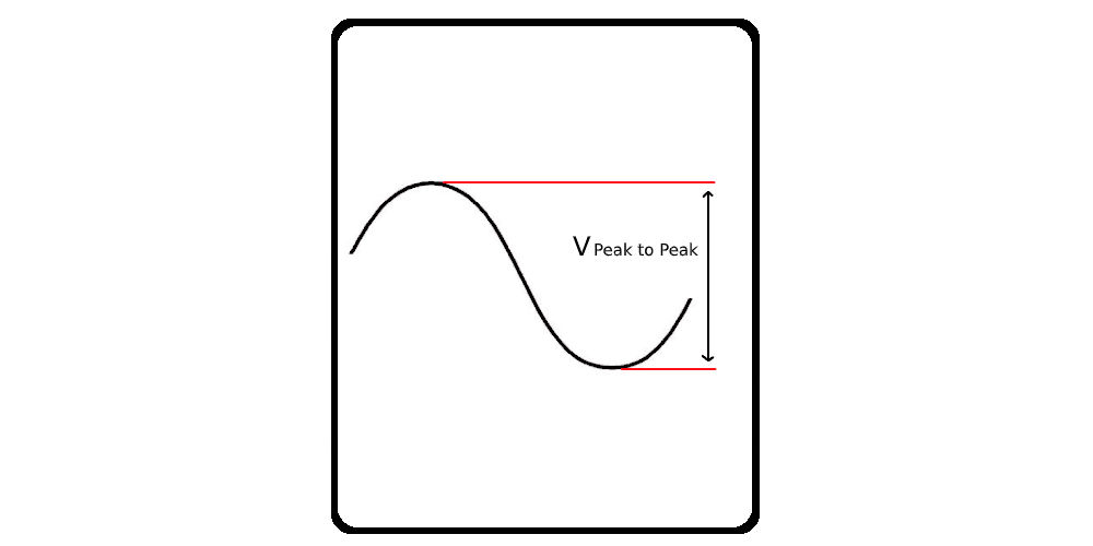 Peak Voltage Calculator