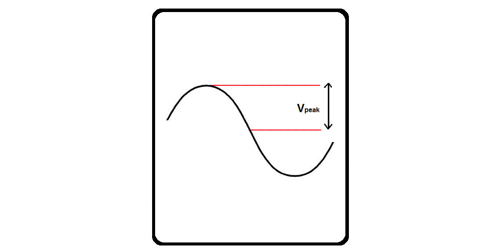 Peak to Peak Voltage Calculator