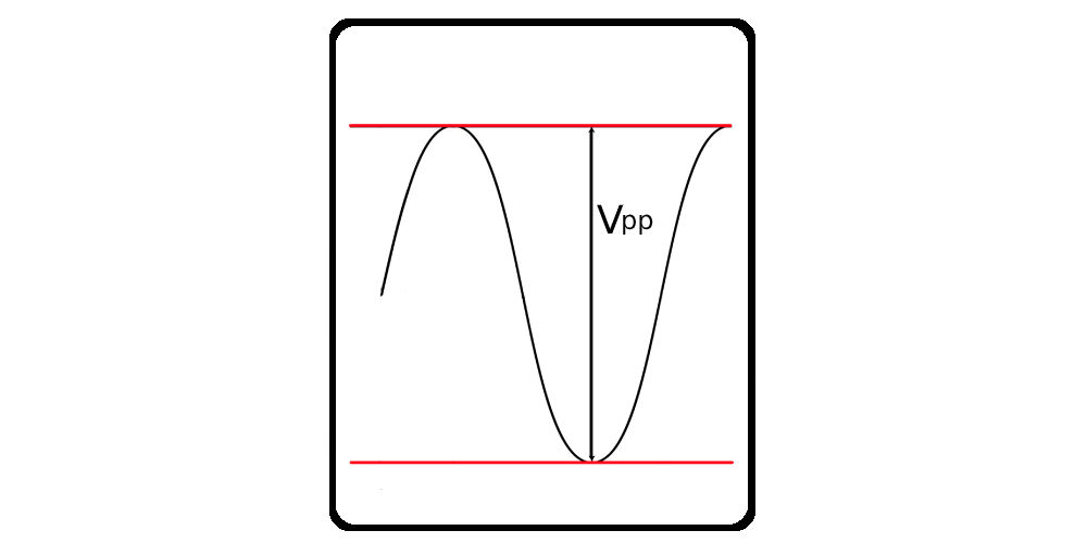RMS Voltage Calculator