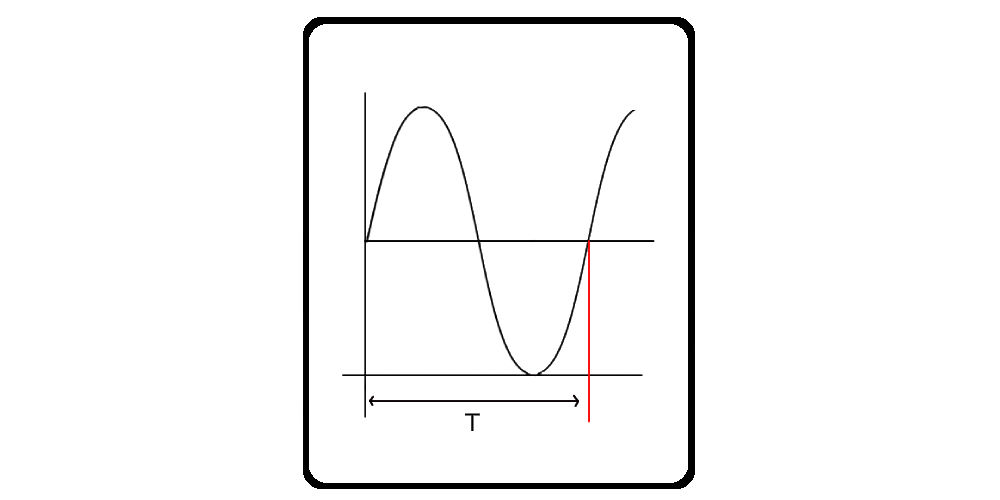 Form Factor and Crest Factor Calculator