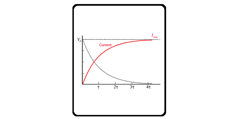 Inductor Current and Maximum Power Calculator