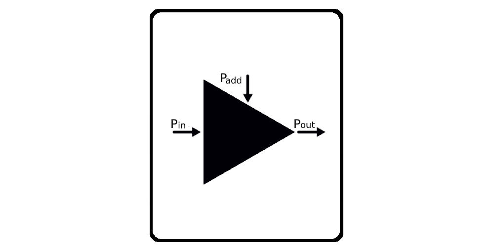 Power Added Efficiency Calculator