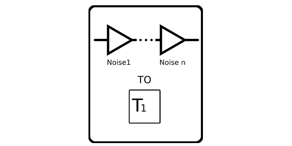 Noise Figure and Noise Temperature Calculator