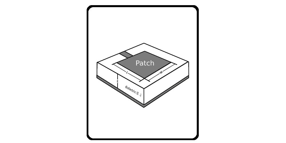 Microstrip Patch Antenna Calculator