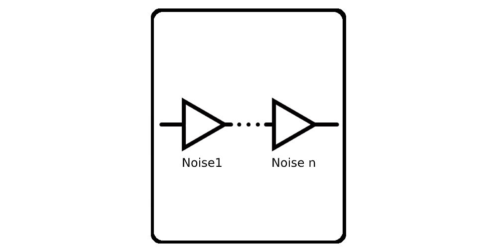 Cascaded Noise Figure Calculator