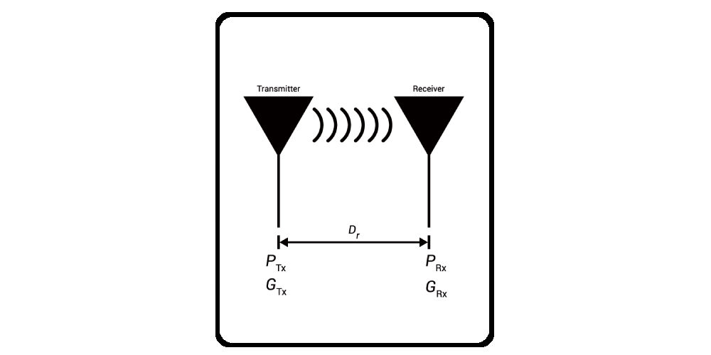 Friis Transmission Calculator