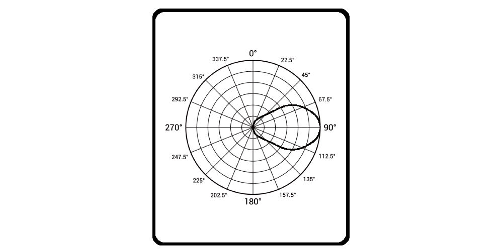 EIRP Calculator