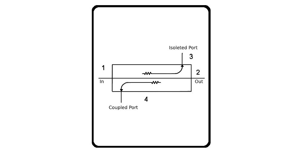 Directional Coupler Calculator