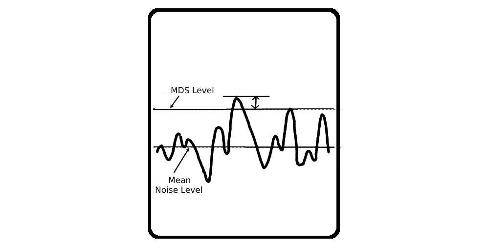 Minimum Detectable Signal MDS Calculator