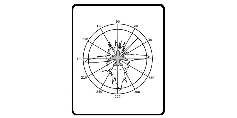 Radar RCS Calculator