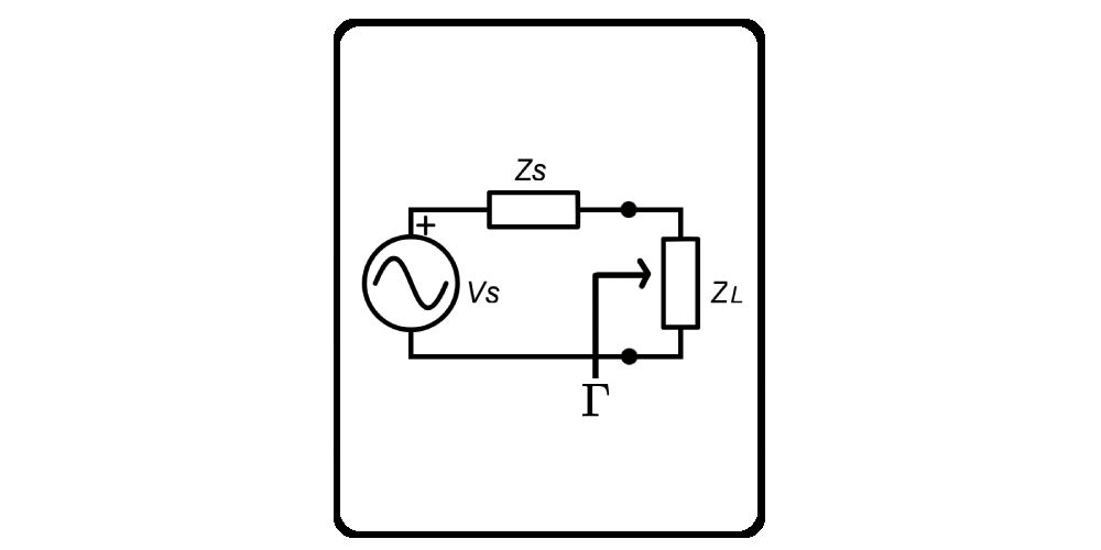 Reflection Coefficient Calculator