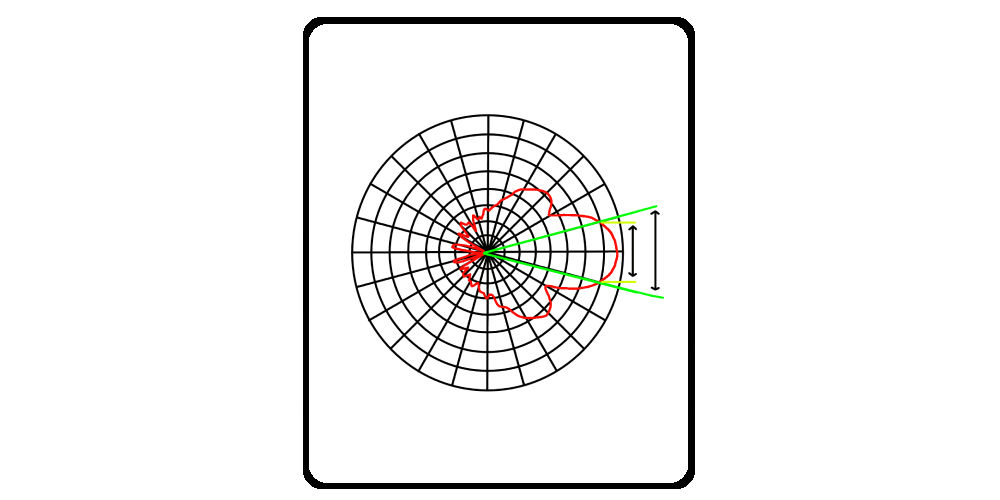 RF Field Strength Calculator