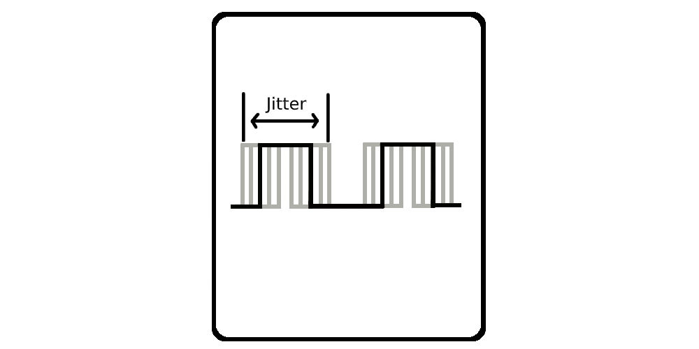 RF Phase Noise to Phase Jitter Converter